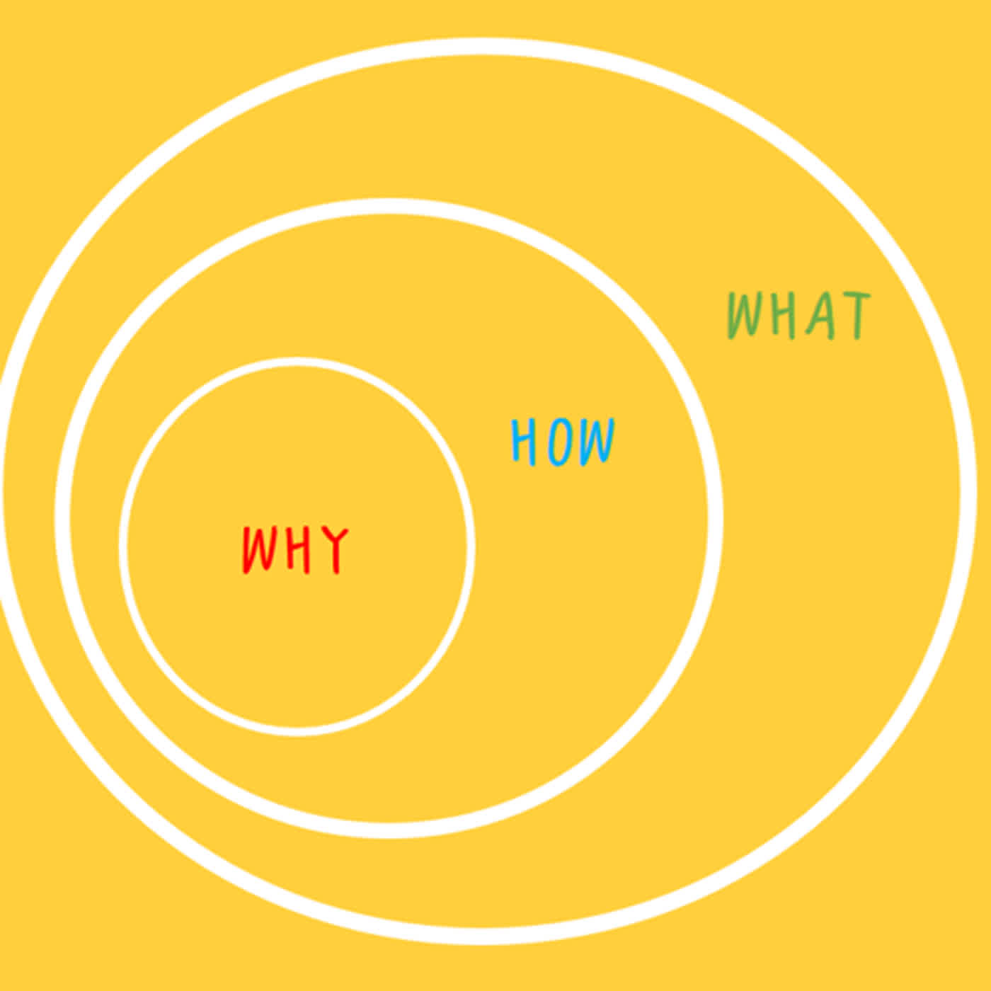 EP07【人生自由】雷神索爾：愛與雷霆，黃金圈法則運用如何領導、溝通、激勵、尋找動機、次序以及最重要的事？