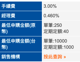 Nvidia精準打擊！買到想要的股票　不要被基金無限扣血