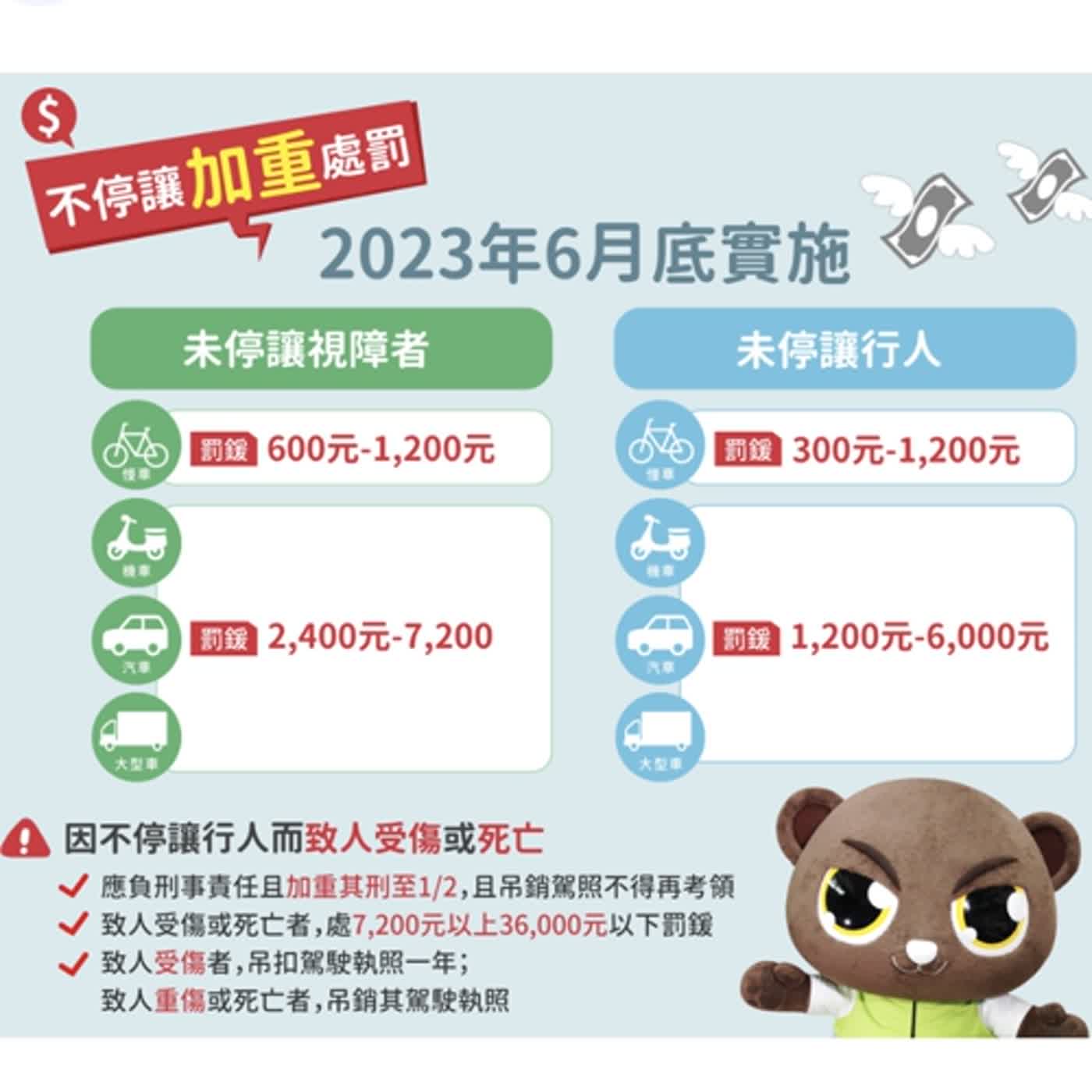 警廣臺南分臺AM1314