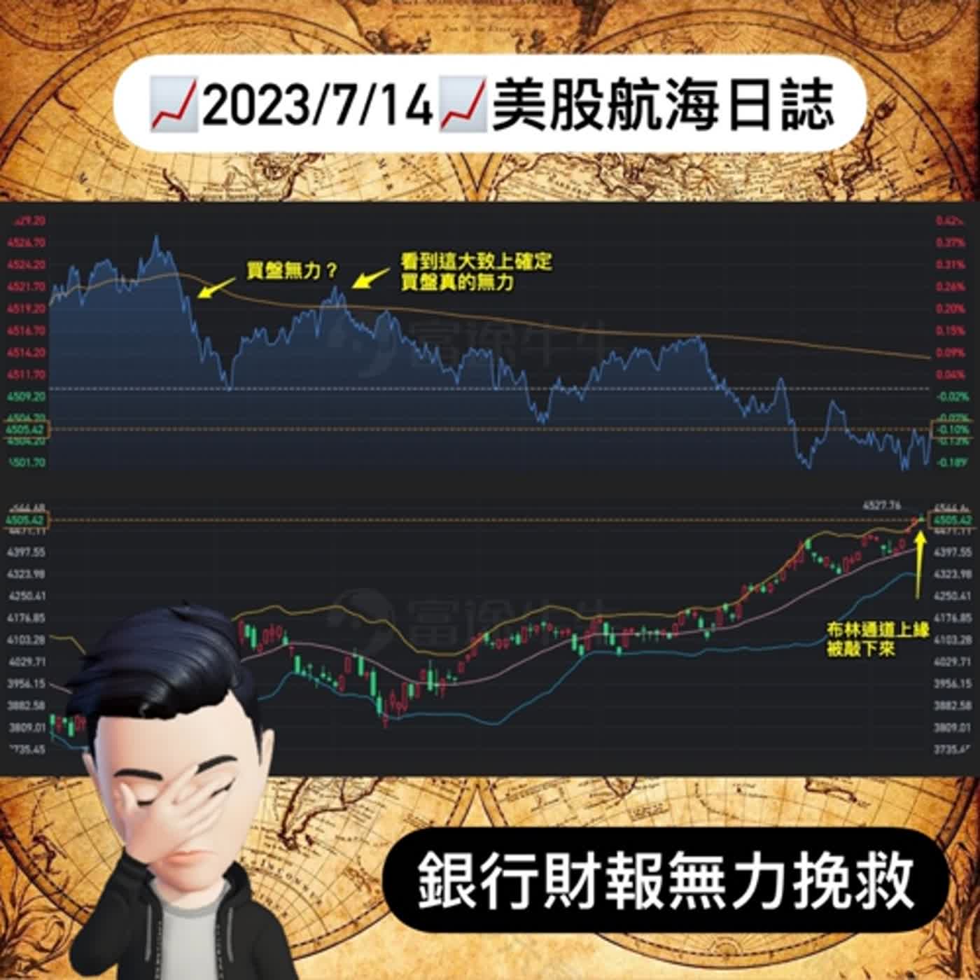 cover of episode 📈2023/7/14📈美股航海日誌ｌ每日更新