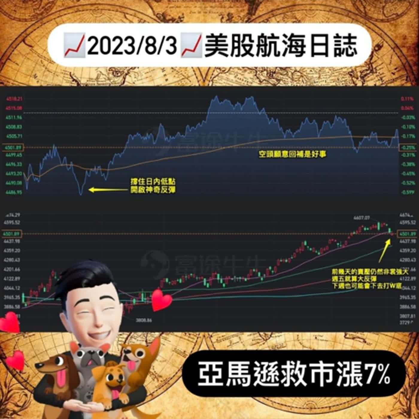 cover of episode 📈2023/8/3📈美股航海日誌ｌ每日更新