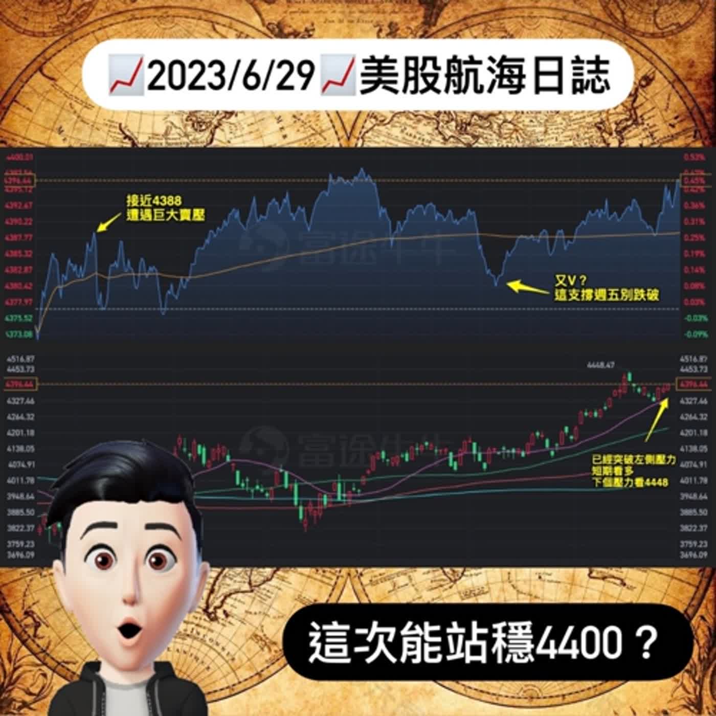 cover of episode 📈2023/6/29📈美股航海日誌ｌ每日更新