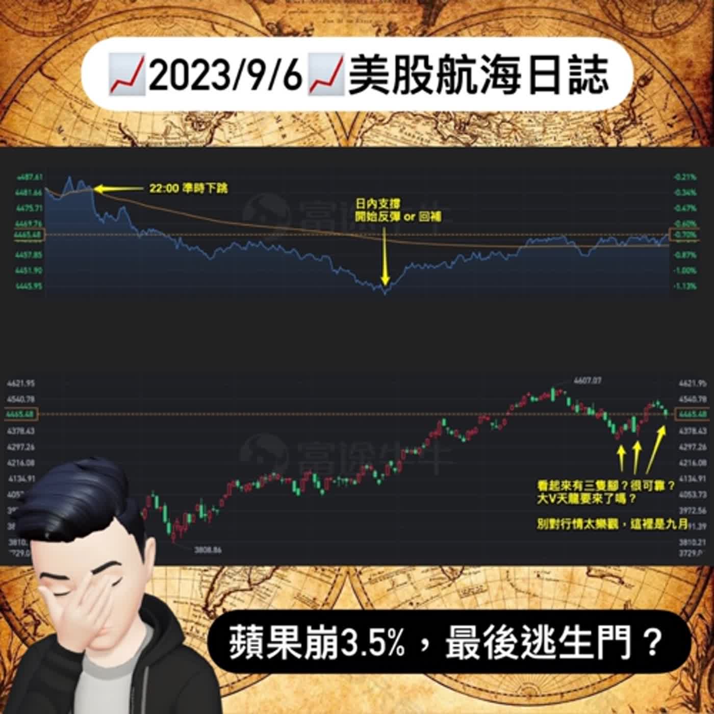 cover of episode 📈2023/9/6📈美股航海日誌ｌ每日更新