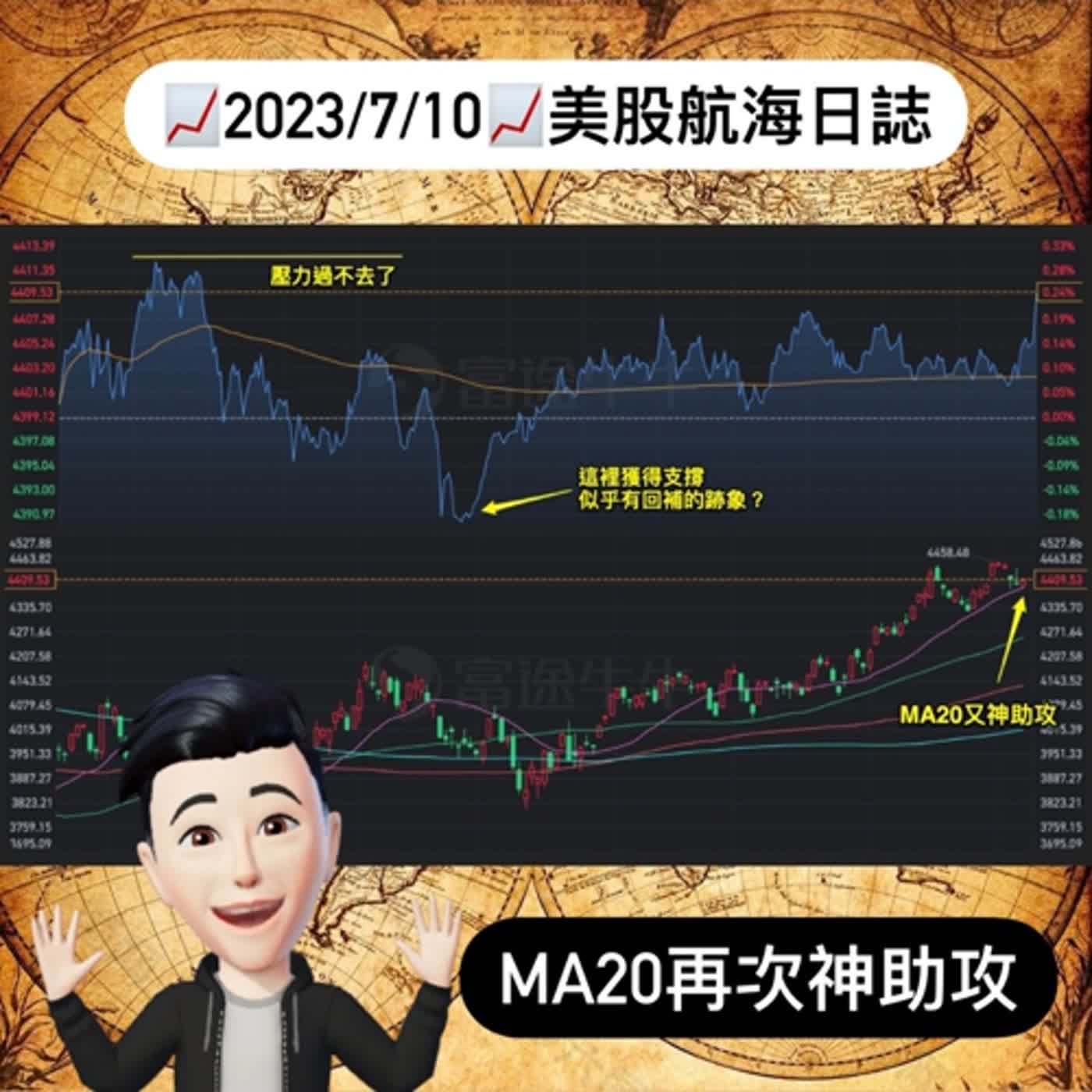cover of episode 📈2023/7/10📈美股航海日誌ｌ每日更新